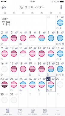 血圧管理機能 登場 かんたん血圧日記
